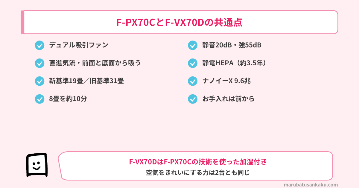 F-PX70CとF-VX70Dの共通点