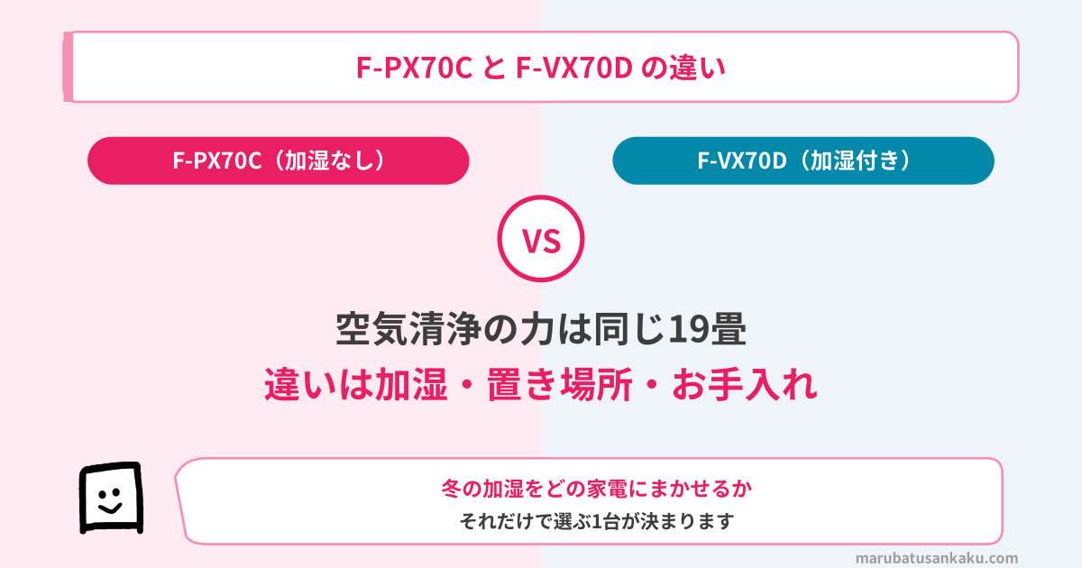 f-px70c-f-vx70d-eyecatch