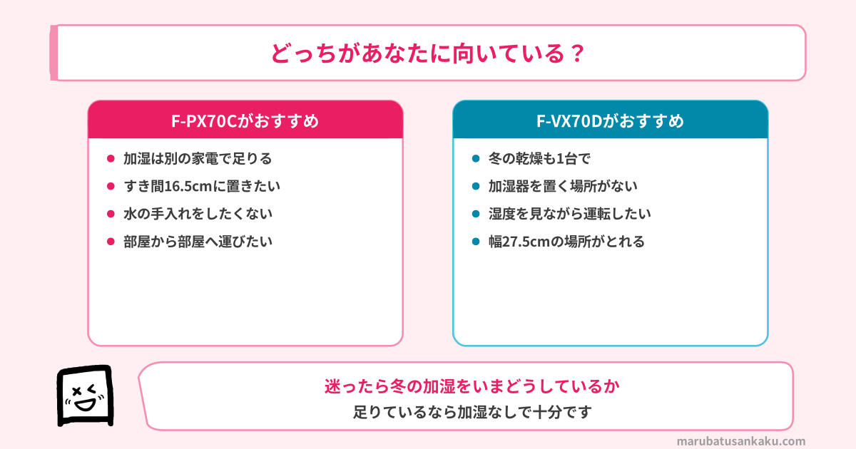 F-PX70CとF-VX70Dどっちがおすすめ
