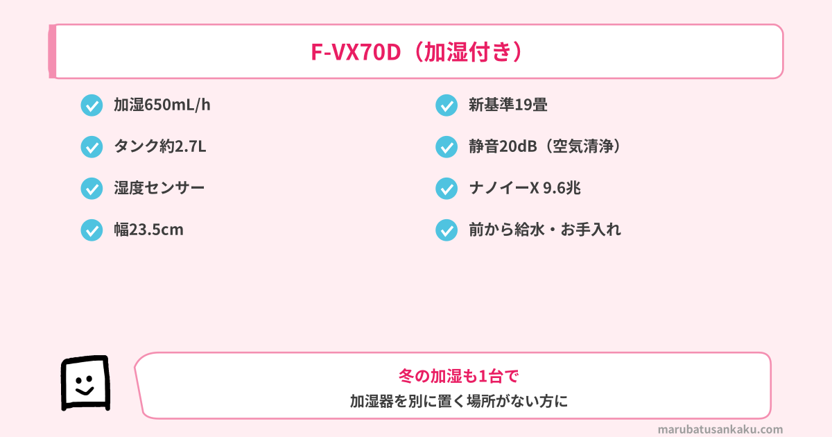 F-VX70D