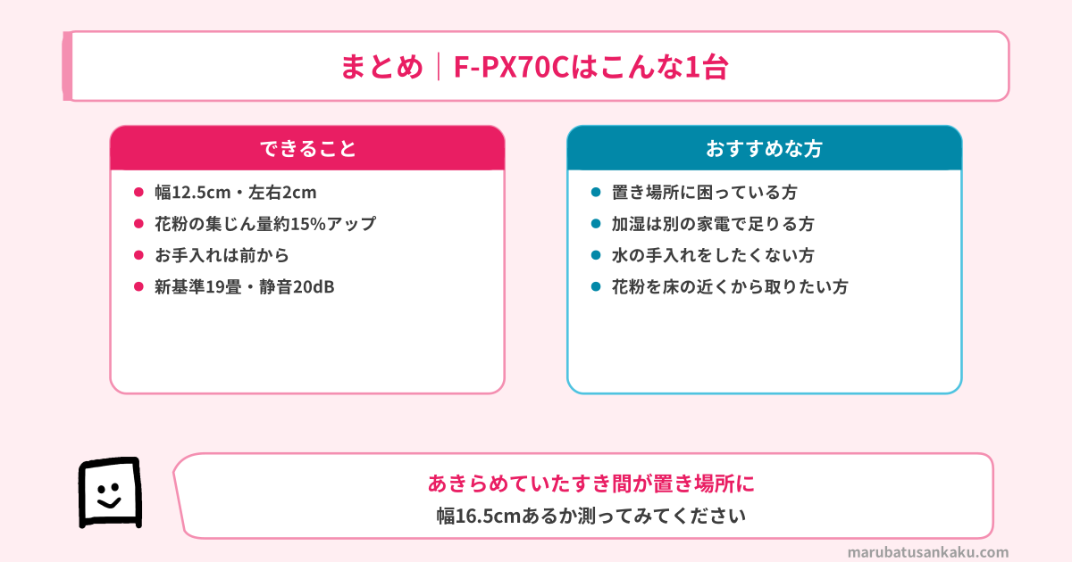 F-PX70Cのまとめ