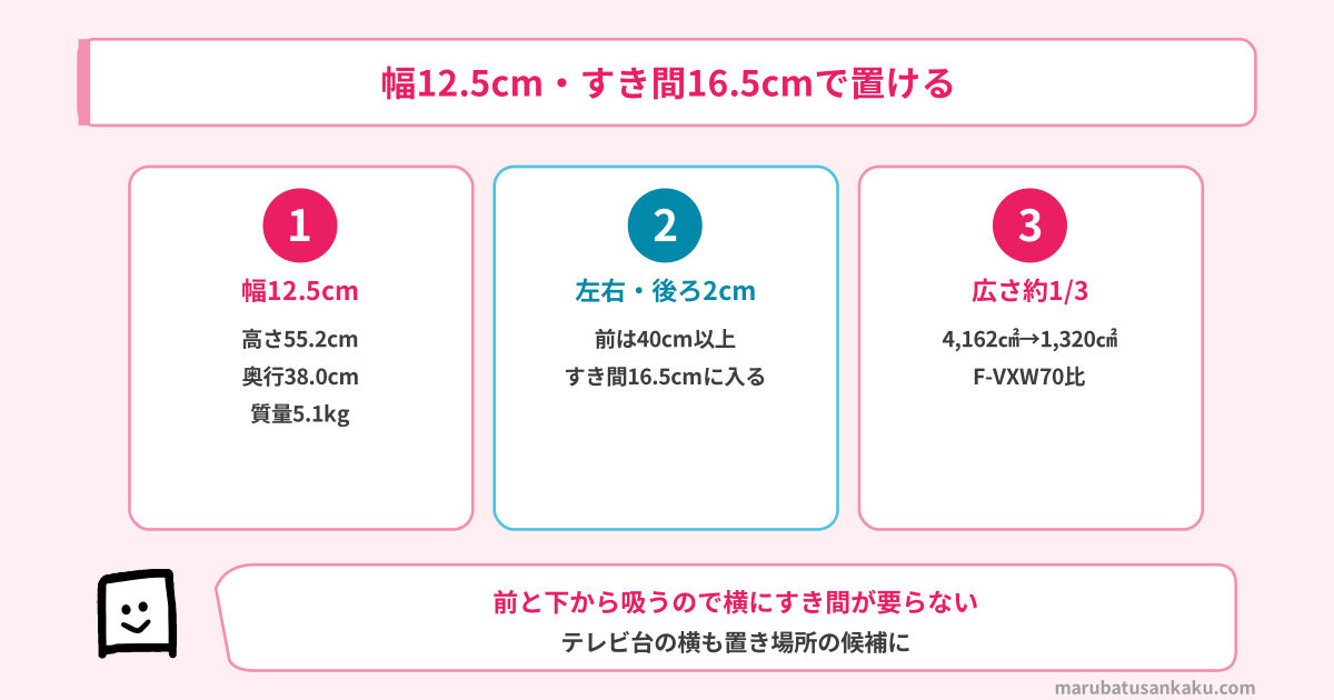 幅12.5cm・すき間16.5cmで置ける