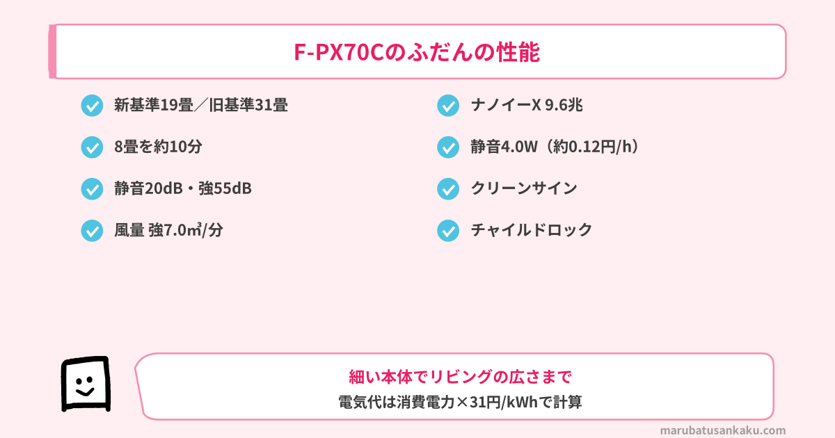 F-PX70Cのふだんの性能