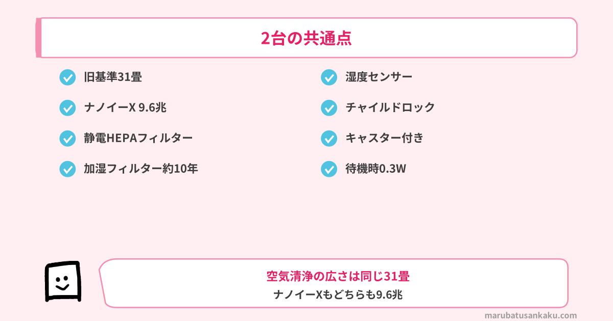 F-VX70DとF-VXW70の共通点