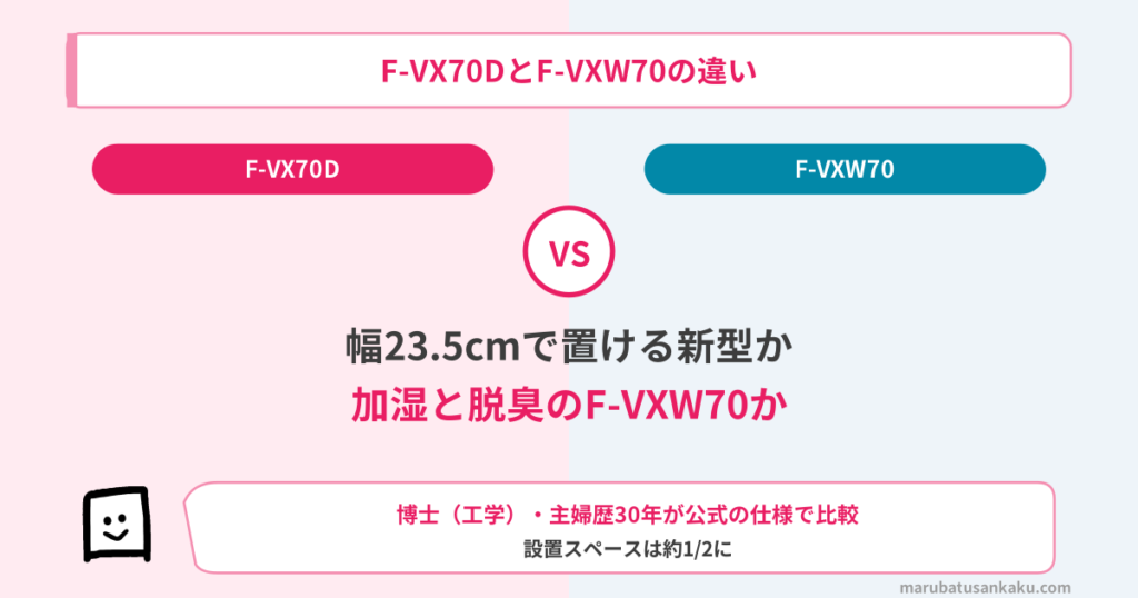 f-vx70d-f-vxw70-eyecatch