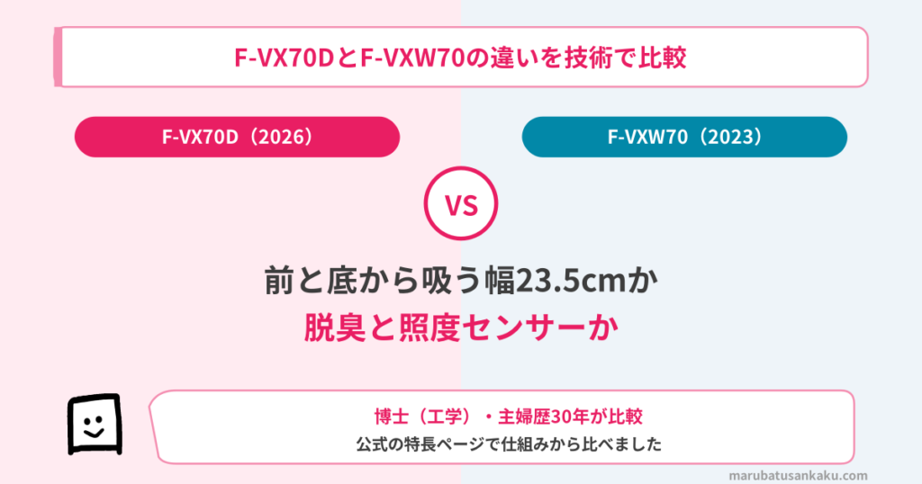 f-vx70d-f-vxw70-eyecatch-v2
