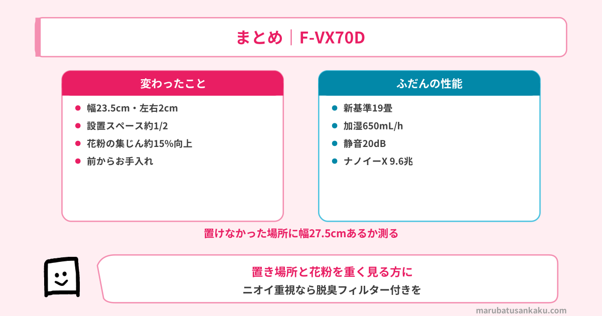 まとめ｜F-VX70D