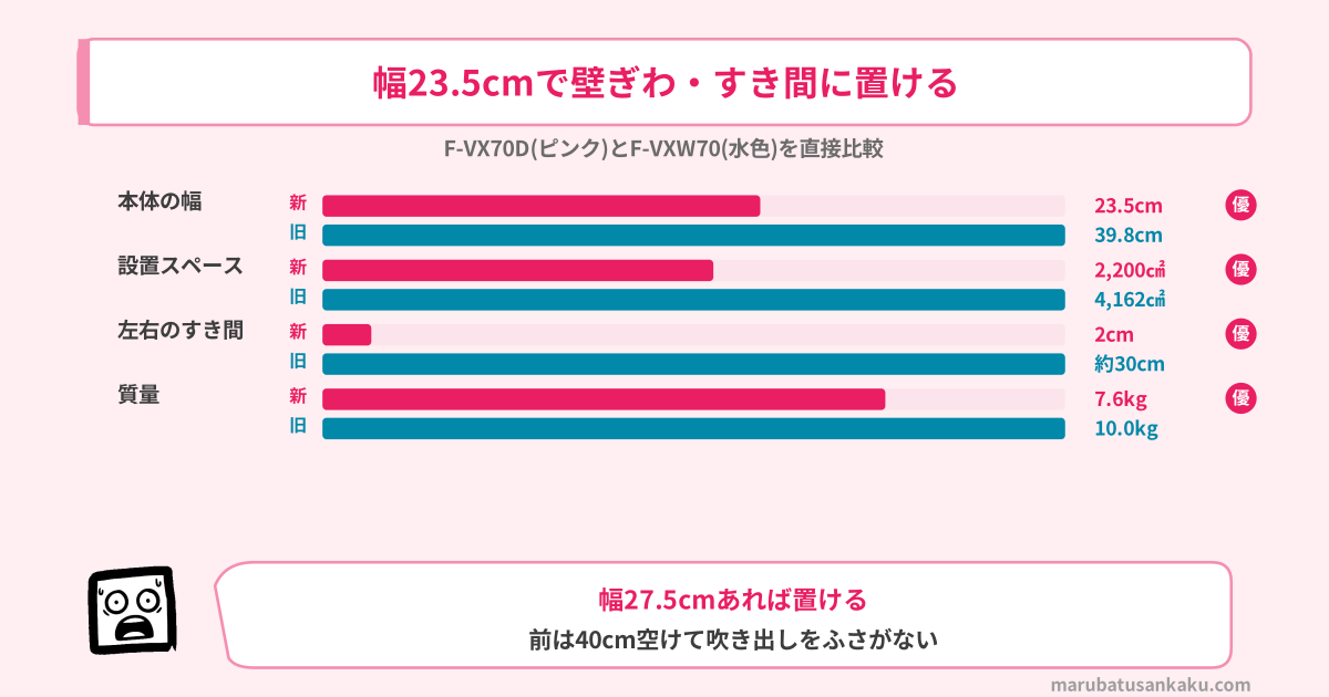 幅23.5cmで壁ぎわ・すき間に置ける
