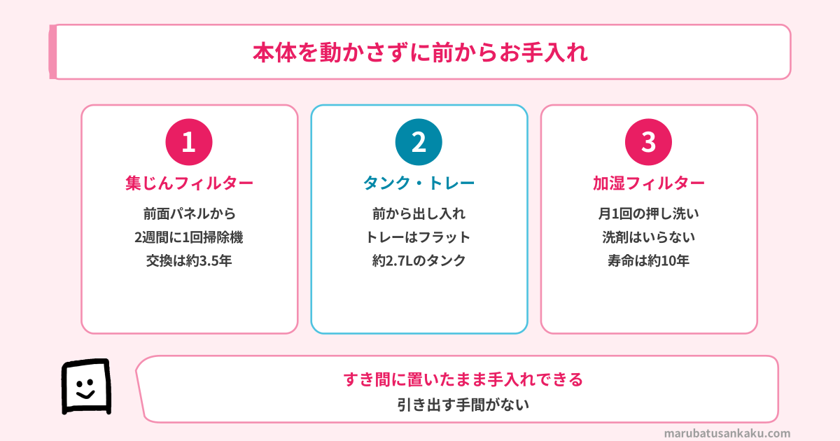 本体を動かさずに前からお手入れ