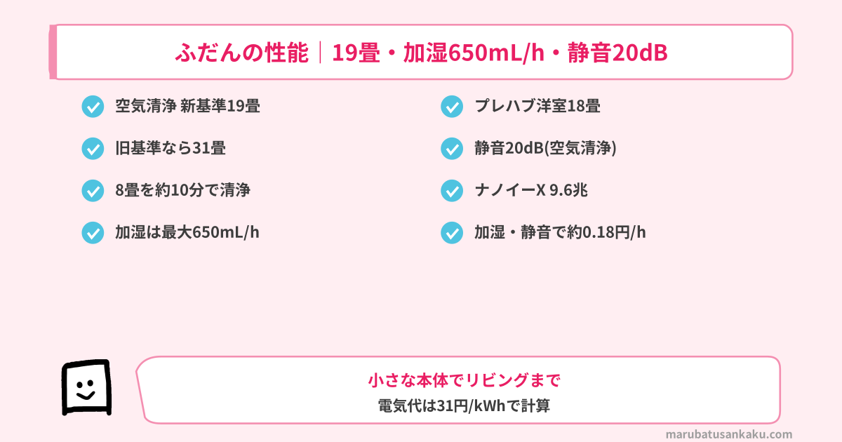 F-VX70Dのふだんの性能