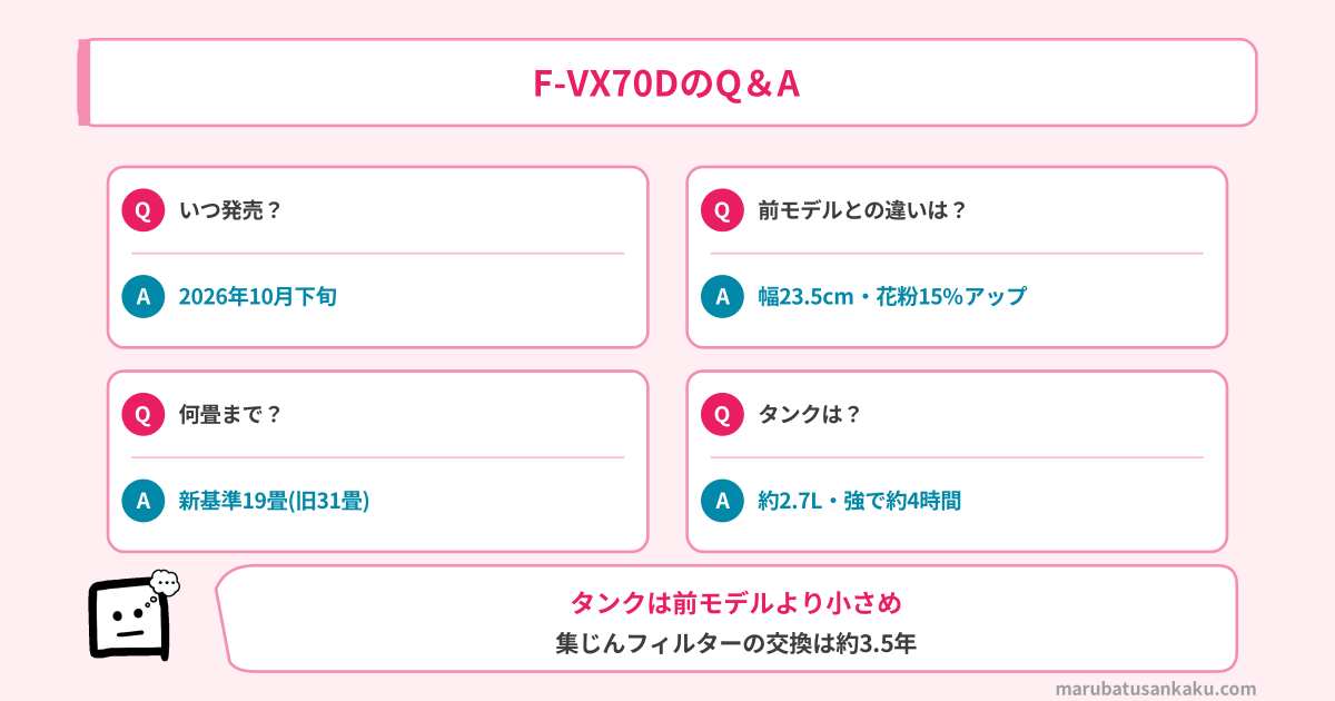 F-VX70DのQ&A