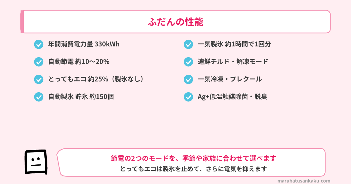 GR-Y36SVのふだんの性能