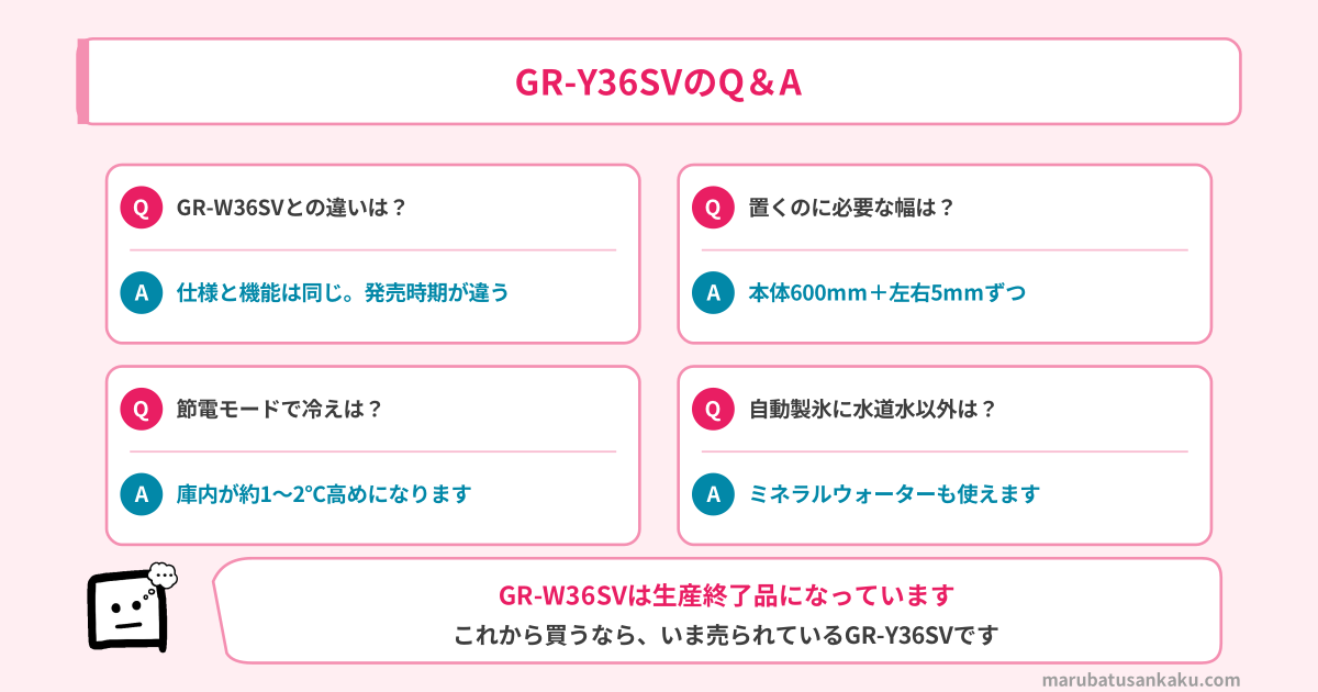 GR-Y36SVのQ&A