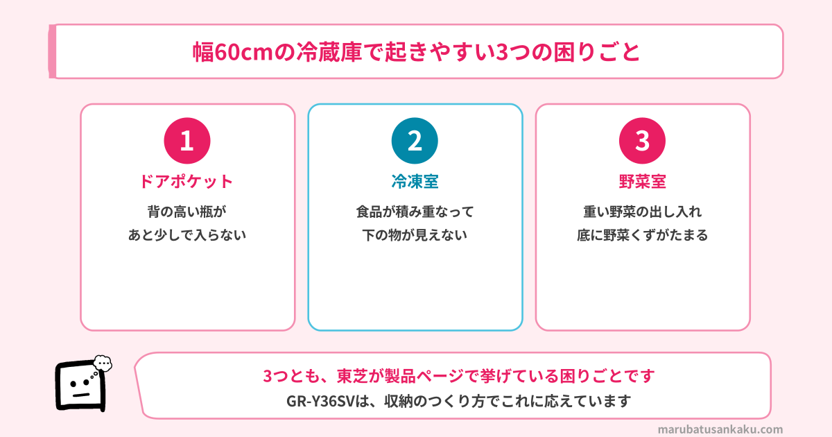 幅60cmの冷蔵庫で起きやすい3つの困りごと