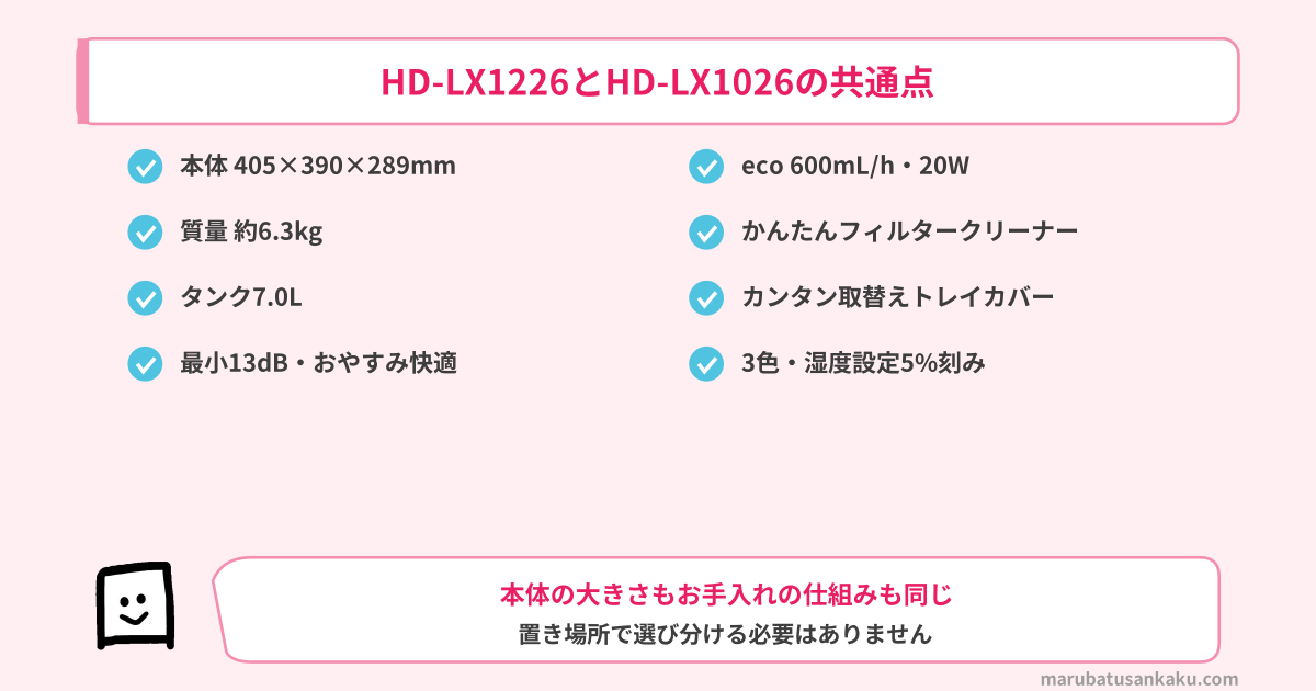 HD-LX1226とHD-LX1026の共通点