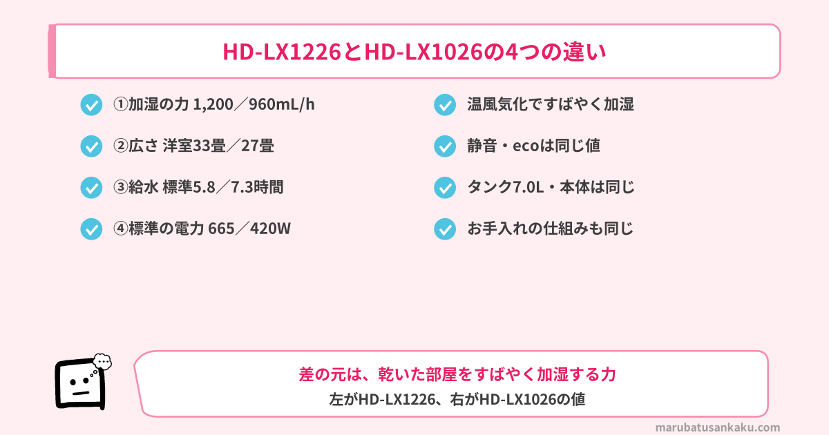 HD-LX1226とHD-LX1026の4つの違い