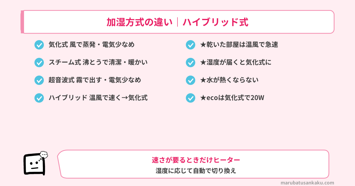 加湿方式の違いとハイブリッド式のしくみ