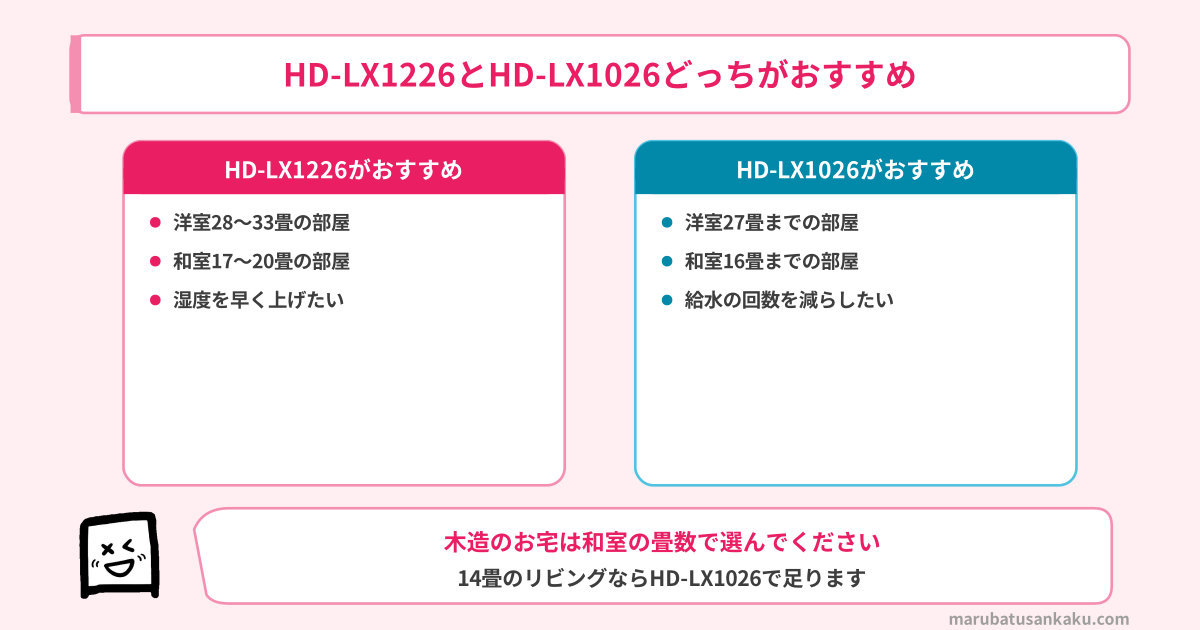 HD-LX1226とHD-LX1026どっちがおすすめ