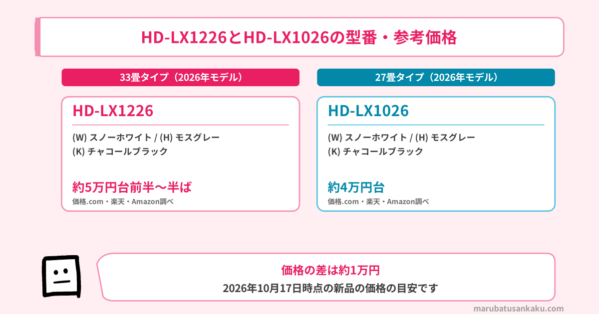 HD-LX1226とHD-LX1026の型番と参考価格