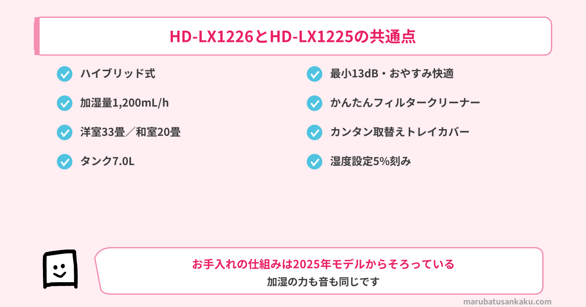 HD-LX1226とHD-LX1225の共通点