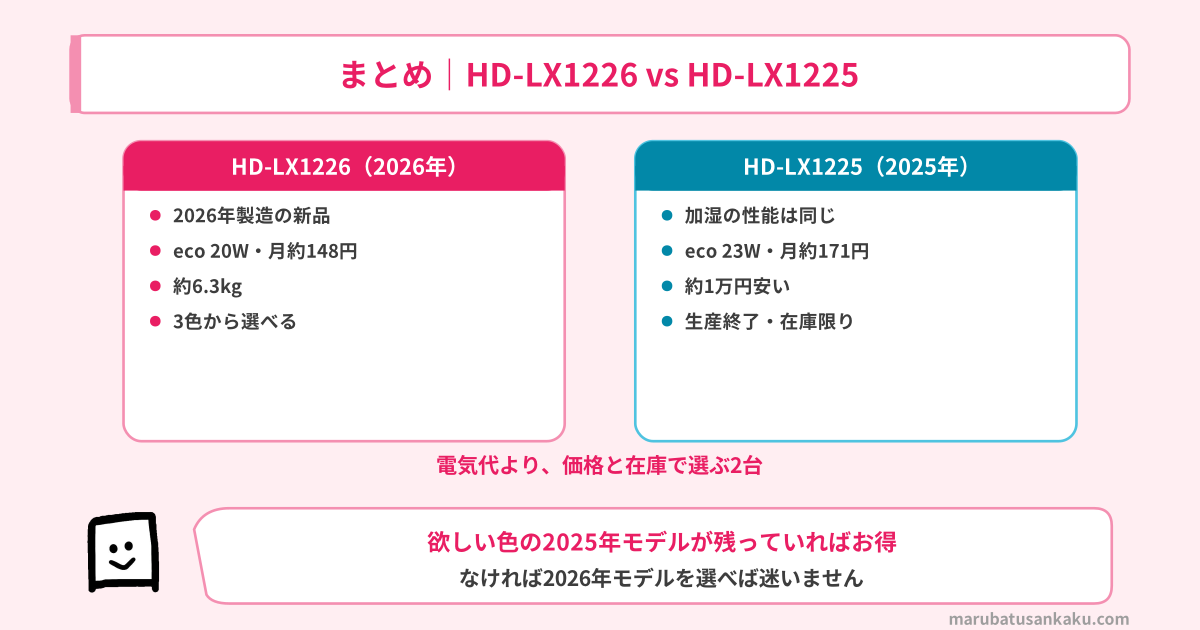 結論まとめ