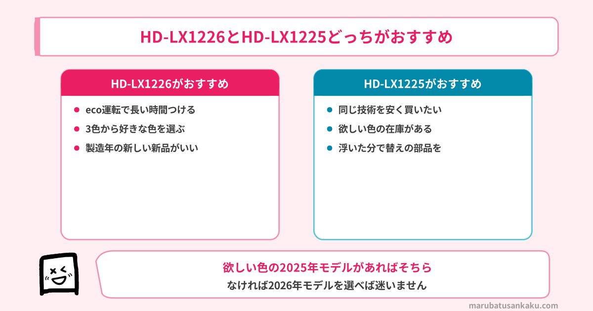 HD-LX1226とHD-LX1225どっちがおすすめ