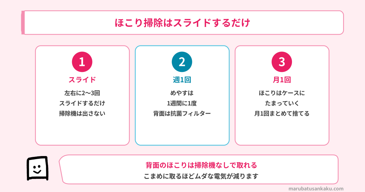 ほこり掃除はスライドするだけ