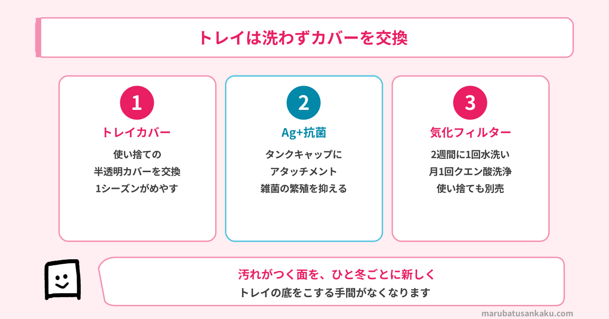 トレイは洗わずカバーを交換
