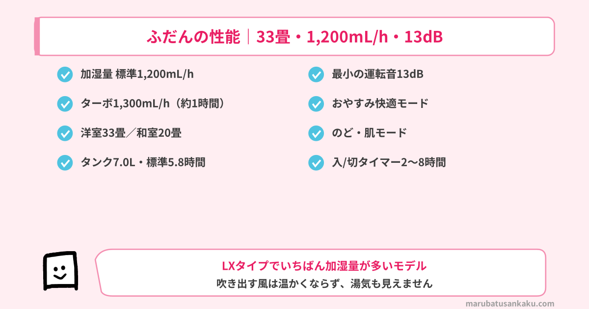 HD-LX1226のふだんの性能