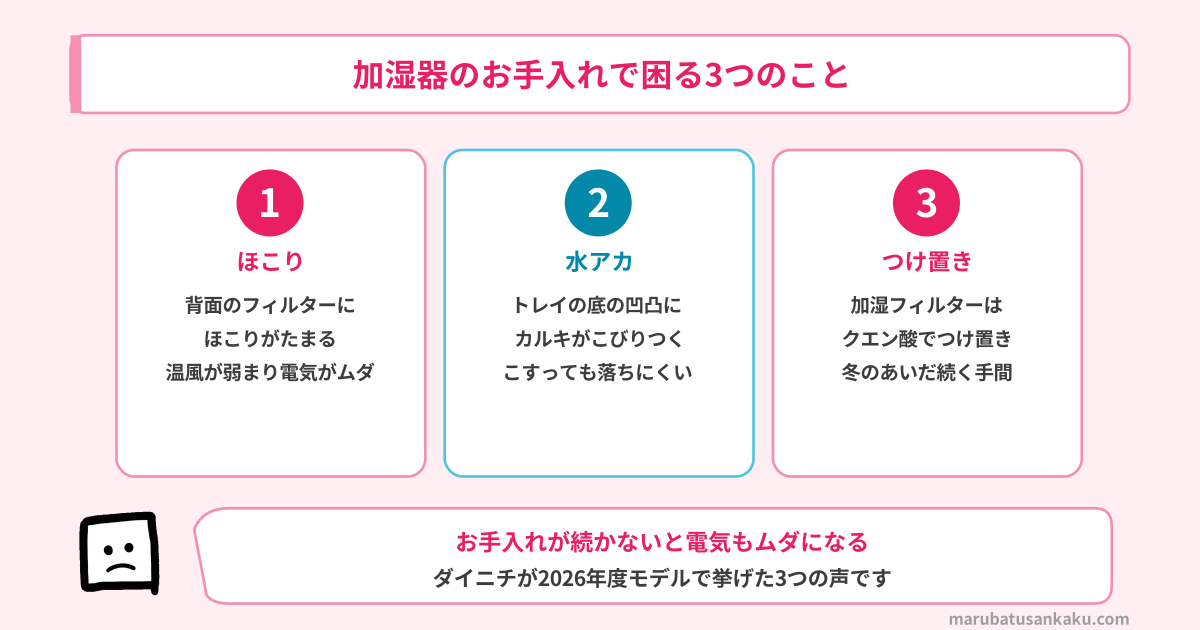 加湿器のお手入れで困る3つのこと