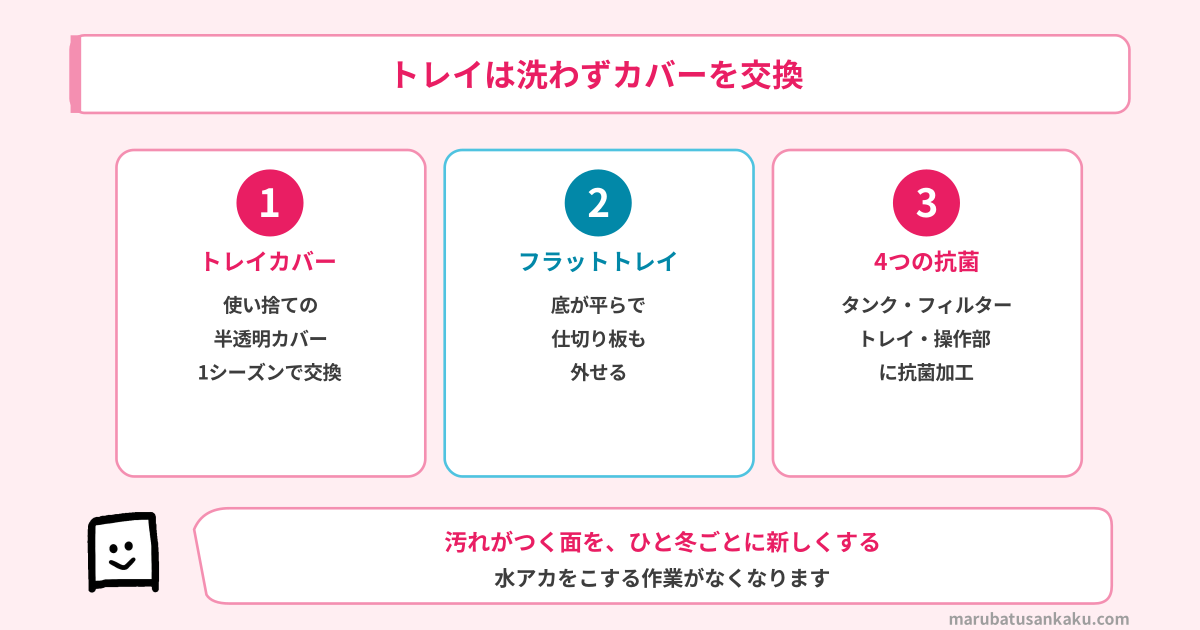 トレイは洗わずカバーを交換