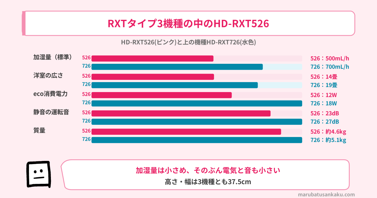RXTタイプ3機種の中のHD-RXT526