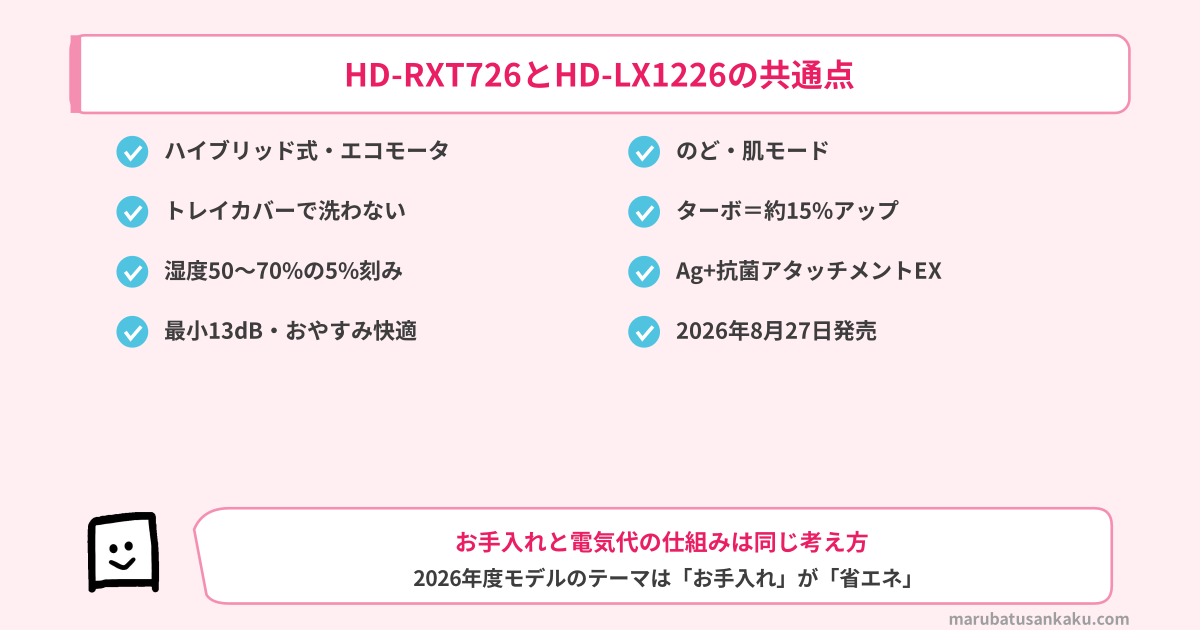 HD-RXT726とHD-LX1226の共通点