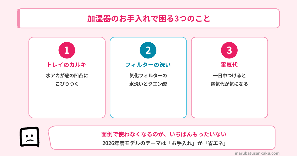 加湿器のお手入れで困る3つのこと