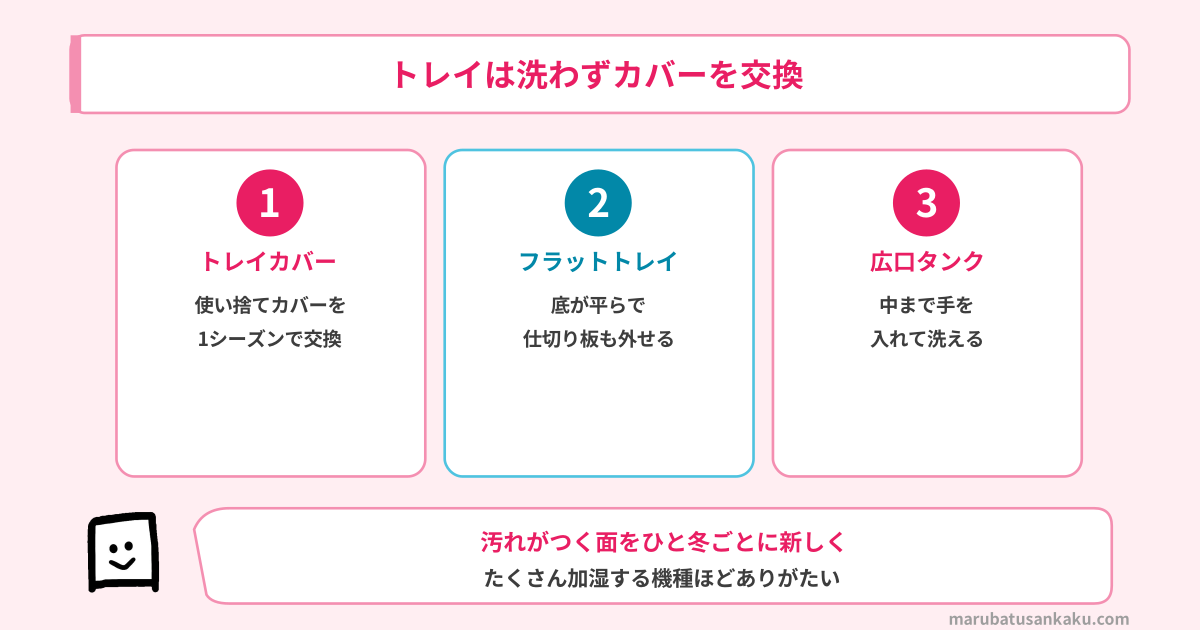 トレイは洗わずカバーを交換