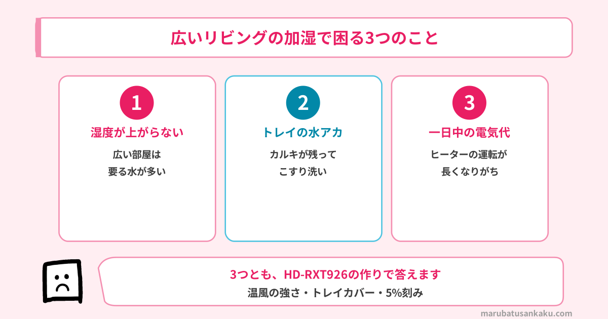 広いリビングの加湿で困る3つのこと
