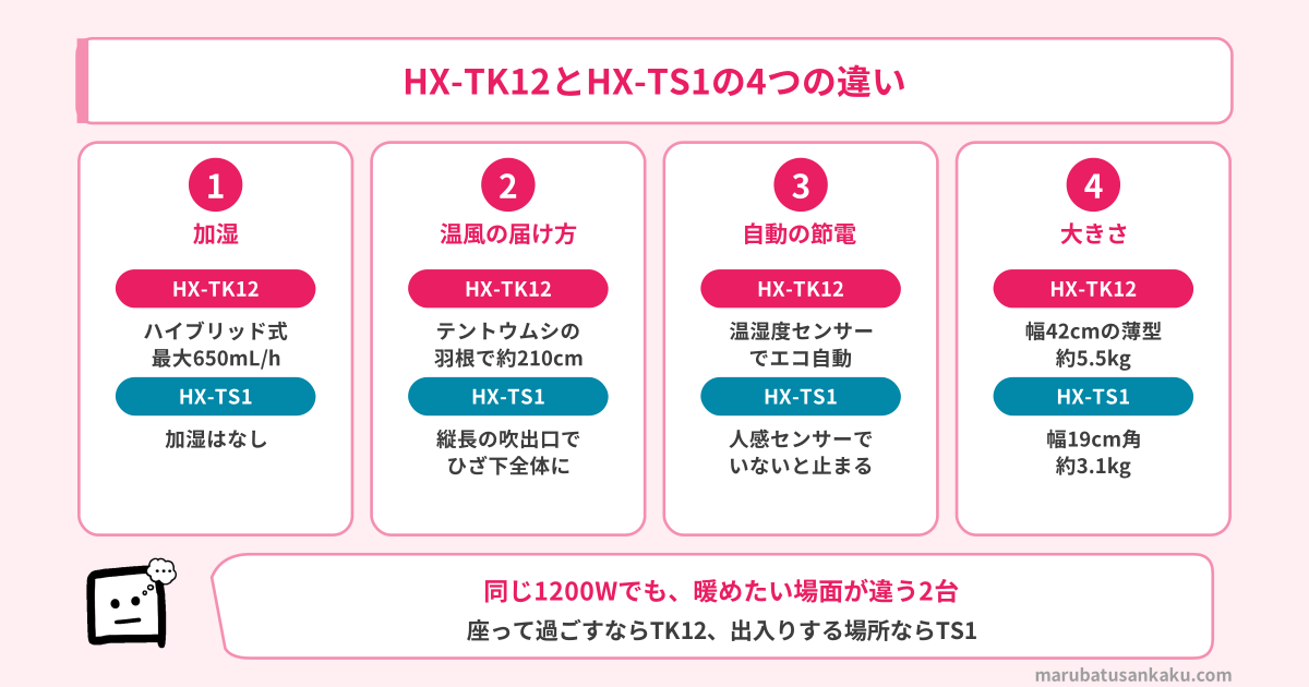 HX-TK12とHX-TS1の4つの違い