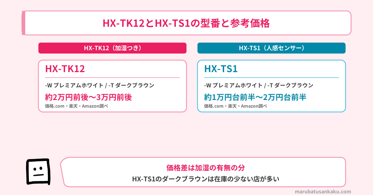 HX-TK12とHX-TS1の型番と参考価格