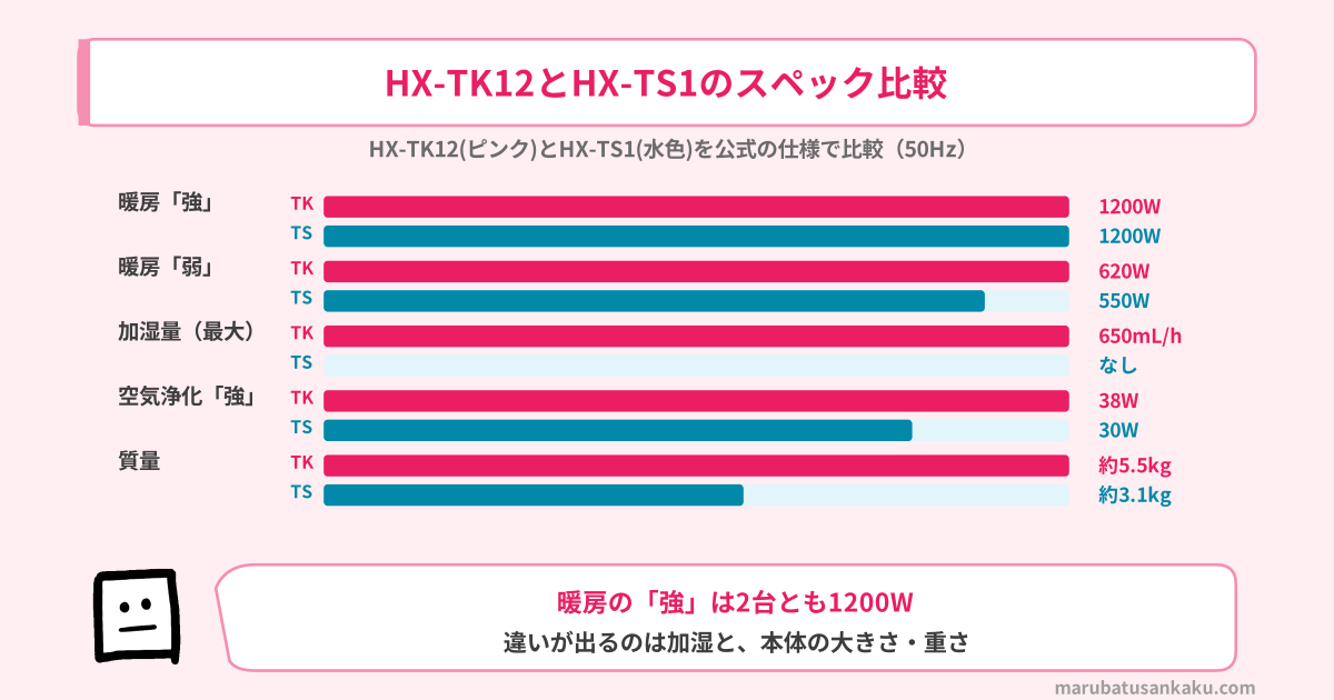 HX-TK12とHX-TS1のスペック比較