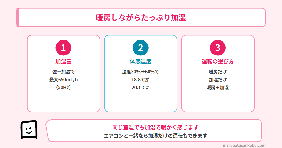 HX-TK12の加湿