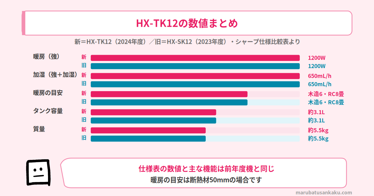 HX-TK12の数値まとめ