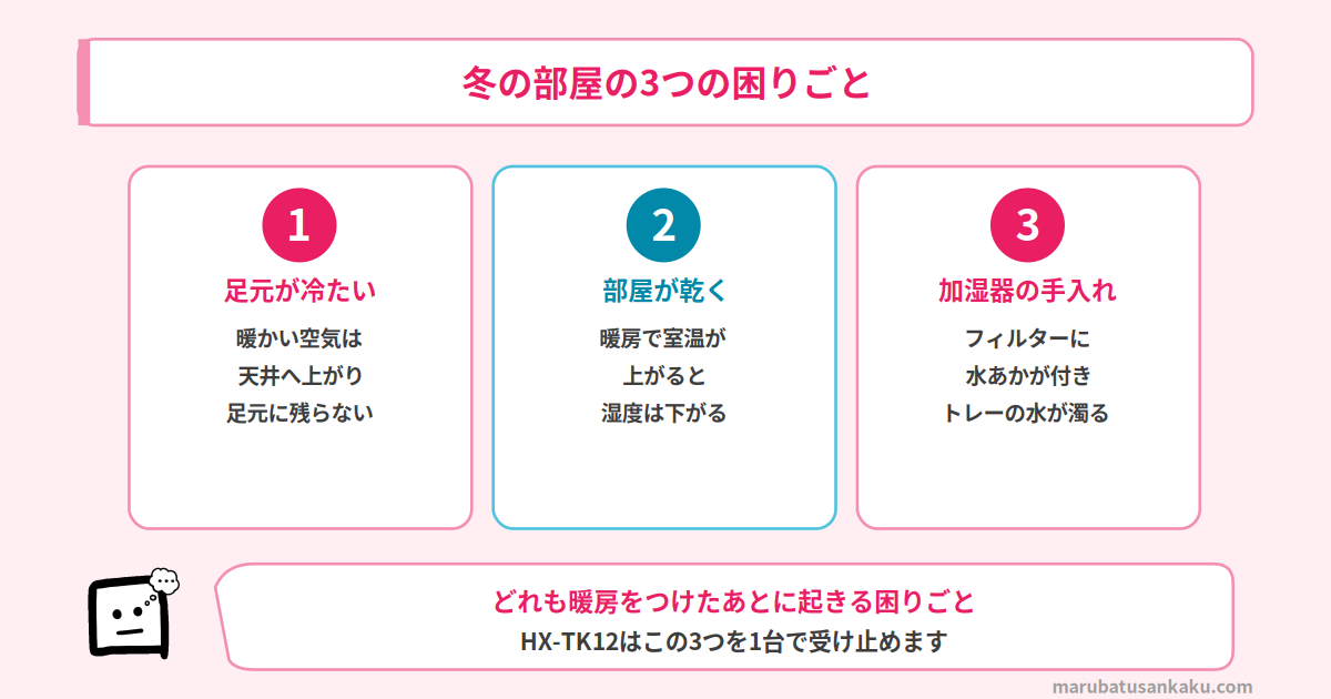 冬の部屋の3つの困りごと