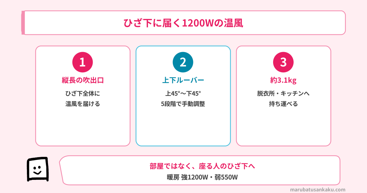 HX-TS1の温風（縦長の吹出口・上下ルーバー・約3.1kg）