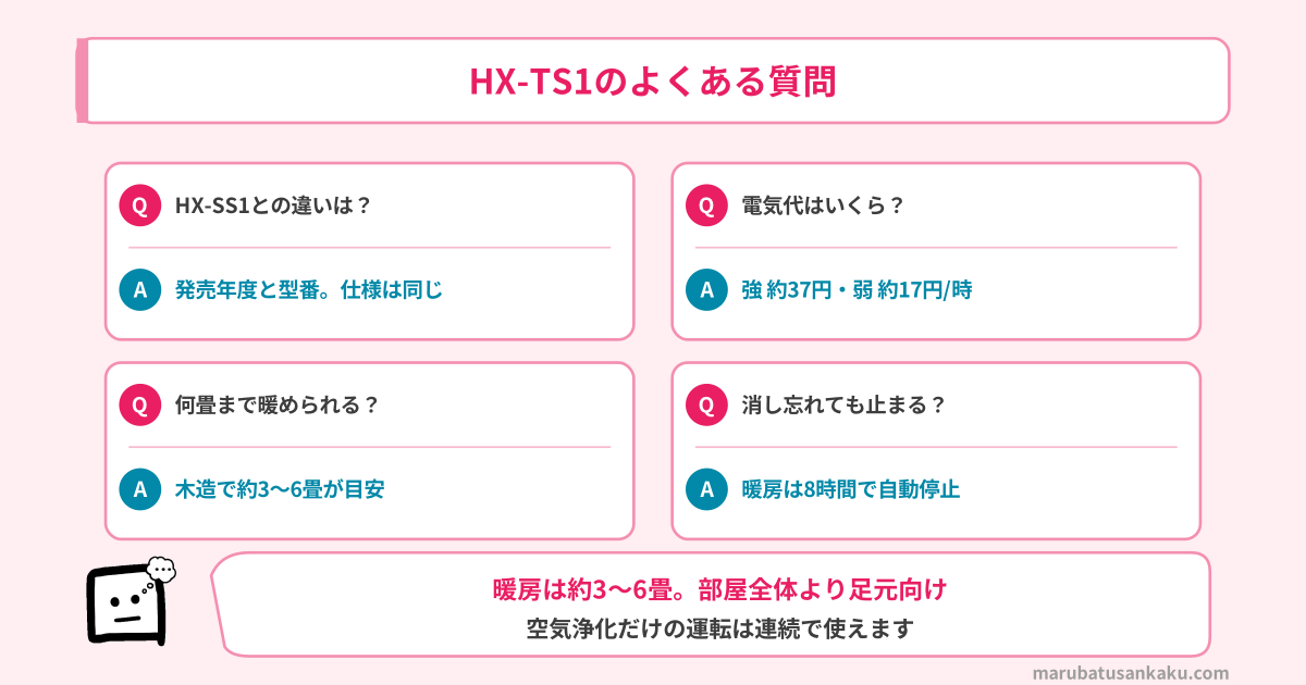 HX-TS1のよくある質問