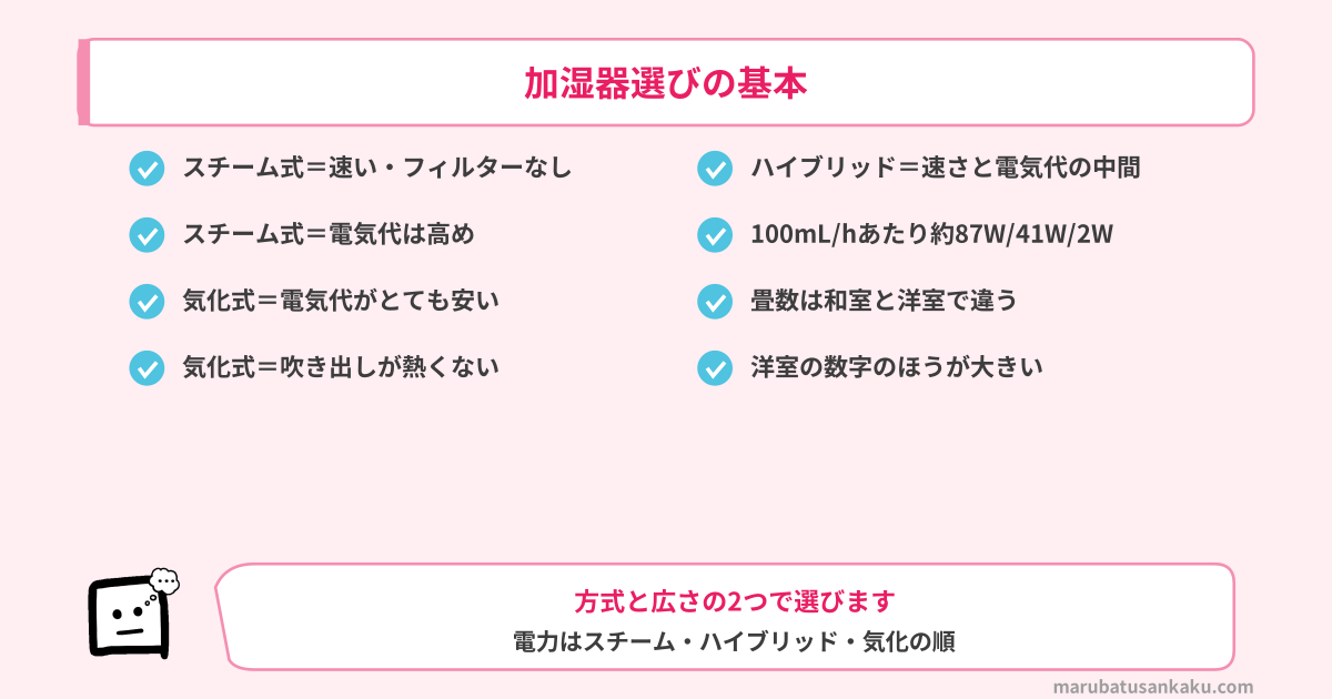 加湿器選びの基本
