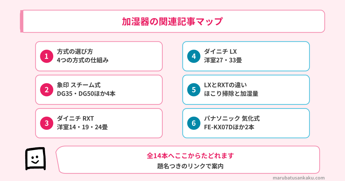 加湿器の関連記事マップ