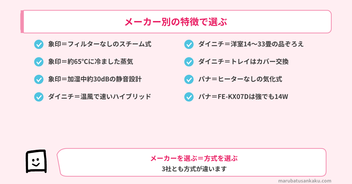 メーカー別の特徴で選ぶ