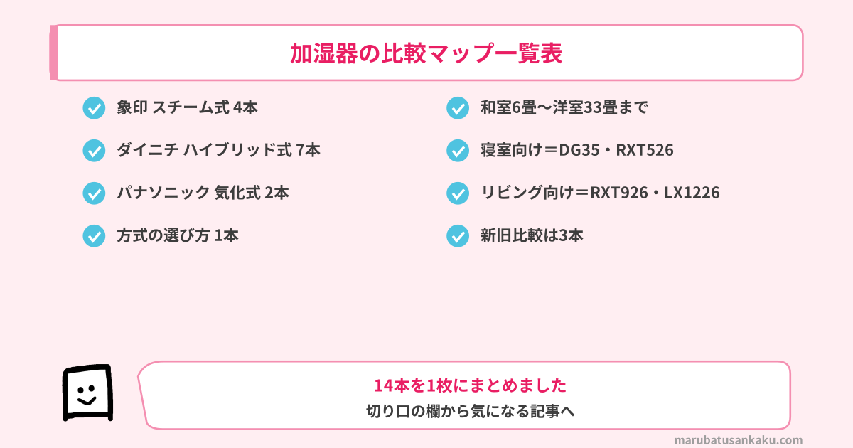 加湿器の比較マップ一覧表