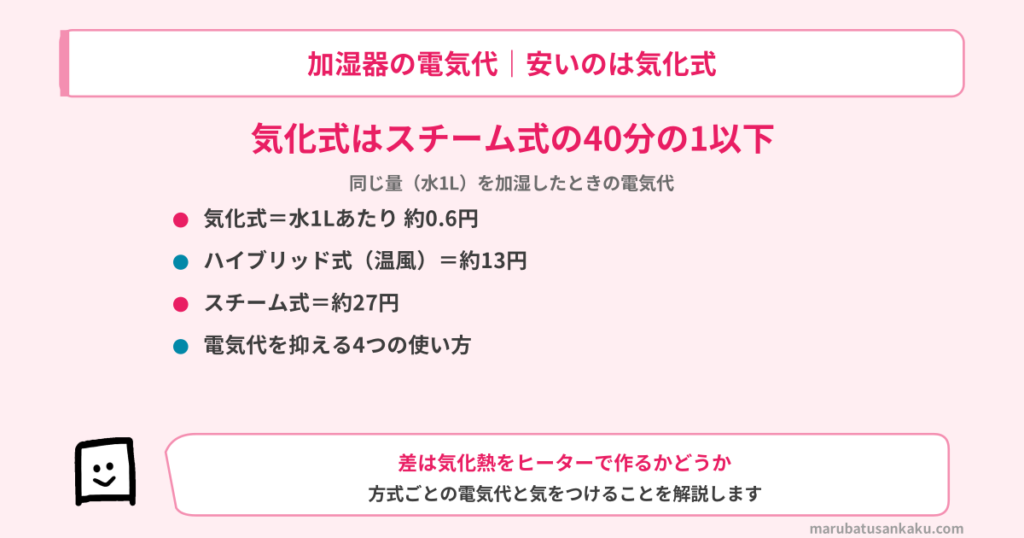 kashitsuki-denkidai-eyecatch