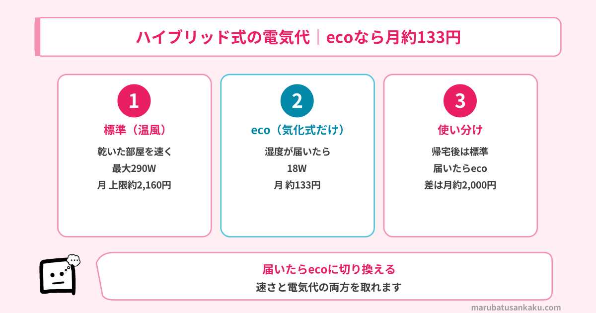 ハイブリッド式の電気代